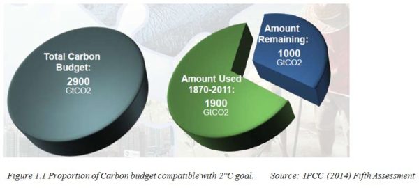 Proportion of carbon budget to climte goal 2014